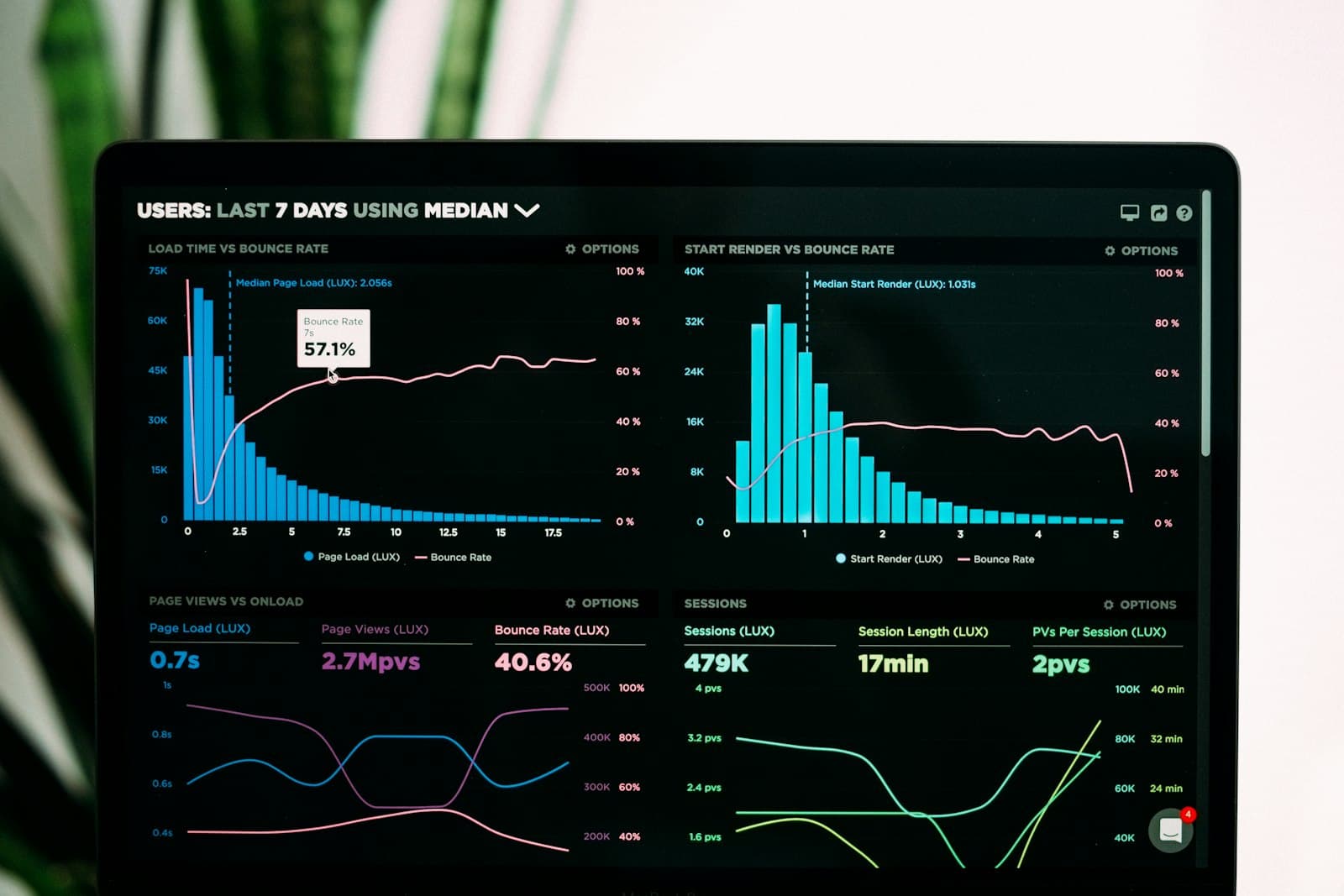 A minimalist dashboard display showing high-contrast data visualizations and KPI metrics with luminous cyan charts on a deep slate screen.